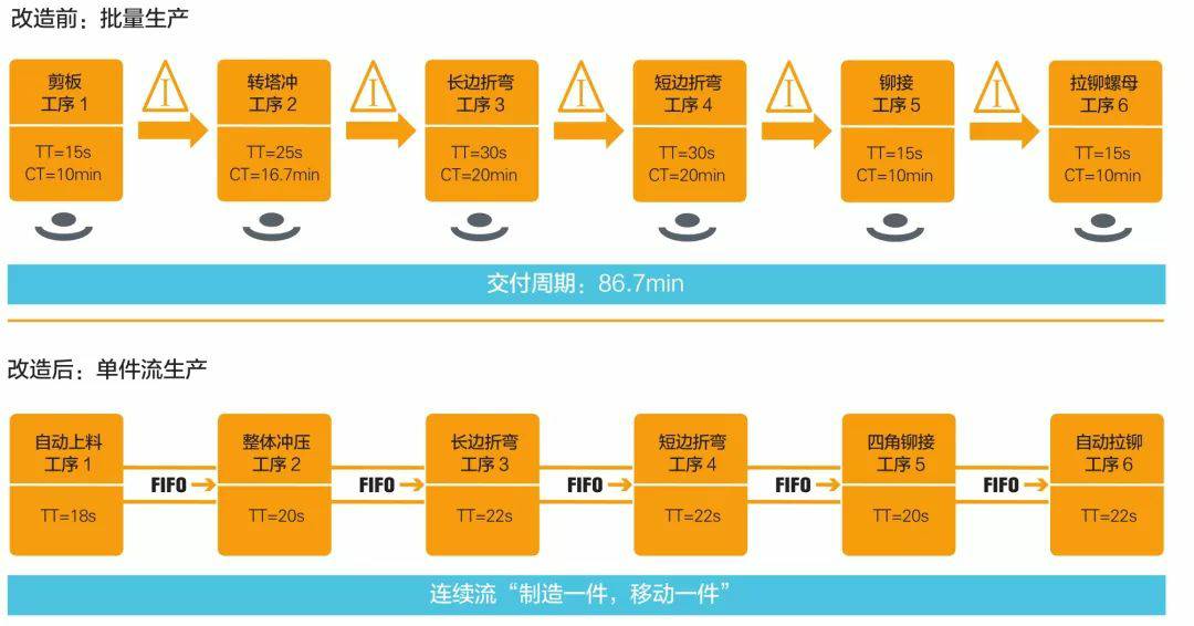 钣金加工产品在自动化及电梯行业中的应用 -开云app官方在线入口-开云(中国) 钣金加工产品在自动化及电梯行业中的应用 -开云app官方在线入口-开云(中国)