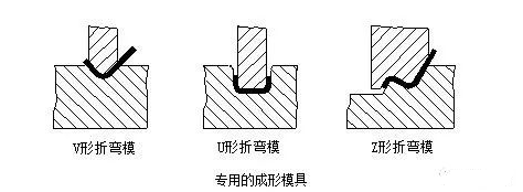 钣金加工中数控折弯加工零件范围及加工精度参数的详细解答-开云app官方在线入口-开云(中国) 钣金加工中数控折弯加工零件范围及加工精度参数的详细解答-开云app官方在线入口-开云(中国)
