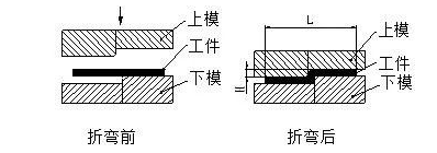 钣金加工中数控折弯加工零件范围及加工精度参数的详细解答-开云app官方在线入口-开云(中国) 钣金加工中数控折弯加工零件范围及加工精度参数的详细解答-开云app官方在线入口-开云(中国)