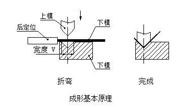 钣金加工中数控折弯加工零件范围及加工精度参数的详细解答-开云app官方在线入口-开云(中国) 钣金加工中数控折弯加工零件范围及加工精度参数的详细解答-开云app官方在线入口-开云(中国)