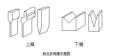 钣金加工中数控折弯加工零件范围及加工精度参数的详细解答-开云app官方在线入口-开云(中国) 钣金加工中数控折弯加工零件范围及加工精度参数的详细解答-开云app官方在线入口-开云(中国)