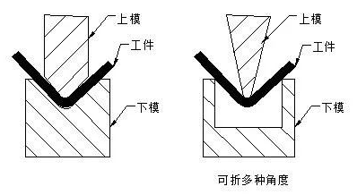 钣金加工中数控折弯加工零件范围及加工精度参数的详细解答-开云app官方在线入口-开云(中国) 钣金加工中数控折弯加工零件范围及加工精度参数的详细解答-开云app官方在线入口-开云(中国)