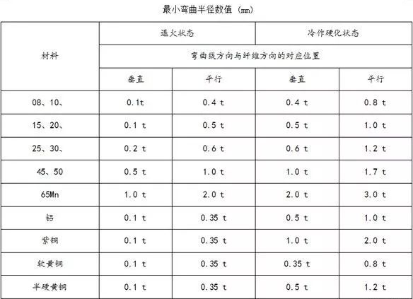 钣金加工中数控折弯加工零件范围及加工精度参数的详细解答-开云app官方在线入口-开云(中国) 钣金加工中数控折弯加工零件范围及加工精度参数的详细解答-开云app官方在线入口-开云(中国)