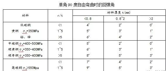 钣金加工中数控折弯加工零件范围及加工精度参数的详细解答-开云app官方在线入口-开云(中国) 钣金加工中数控折弯加工零件范围及加工精度参数的详细解答-开云app官方在线入口-开云(中国)
