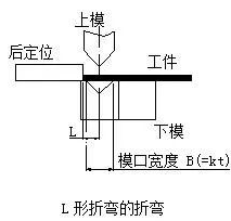 钣金加工中数控折弯加工零件范围及加工精度参数的详细解答-开云app官方在线入口-开云(中国) 钣金加工中数控折弯加工零件范围及加工精度参数的详细解答-开云app官方在线入口-开云(中国)
