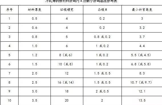 钣金加工中数控折弯加工零件范围及加工精度参数的详细解答-开云app官方在线入口-开云(中国) 钣金加工中数控折弯加工零件范围及加工精度参数的详细解答-开云app官方在线入口-开云(中国)