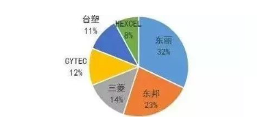 涉及钣金加工行业、全球领先的高客户设备-开云app官方在线入口-开云(中国) 涉及钣金加工行业、全球领先的高客户设备-开云app官方在线入口-开云(中国)